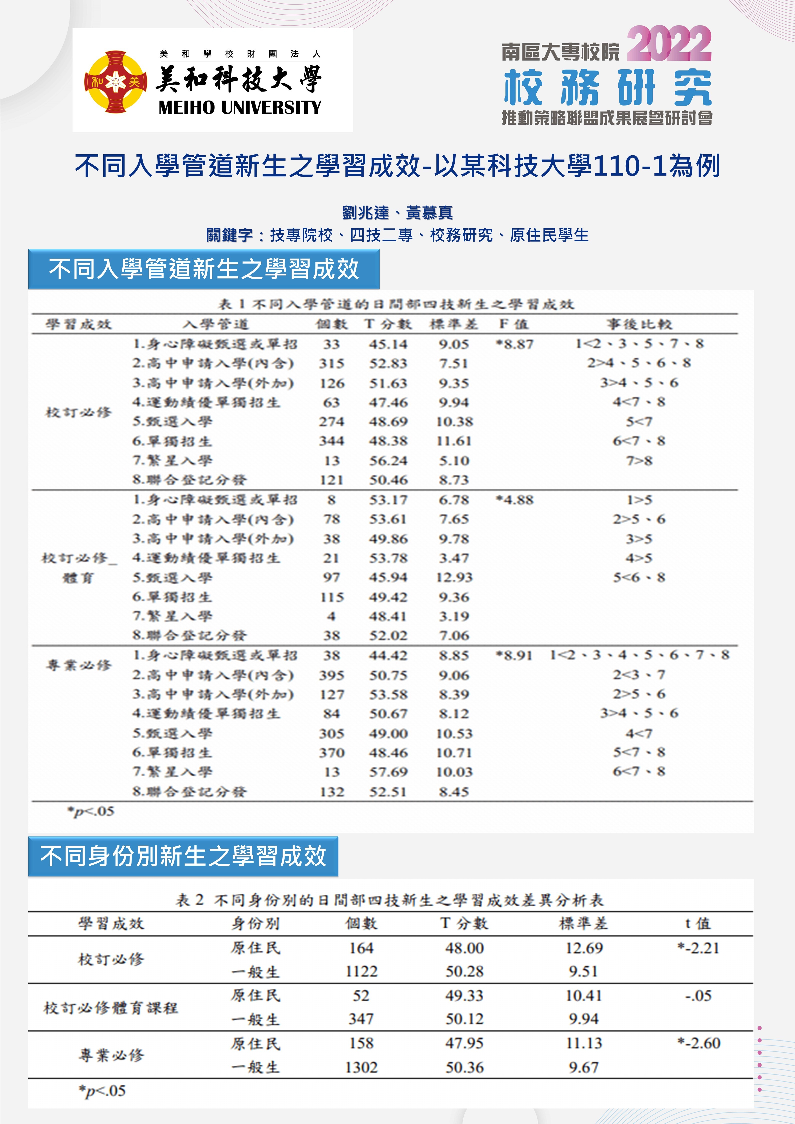 海報2-2